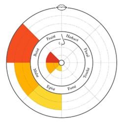 Whisky FLOKI SINGLE MALT - Distillerie Eimverk -47°