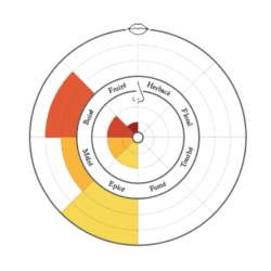 Whisky HA'PENNY FOUR CASK Blended Irish Whiskey -43°